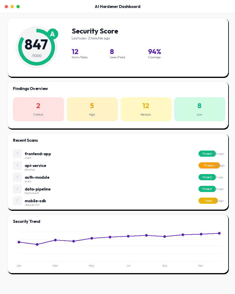 AI Hardener Dashboard